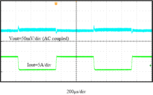  負(fù)載瞬態(tài)，F(xiàn)SW = 1000kHz