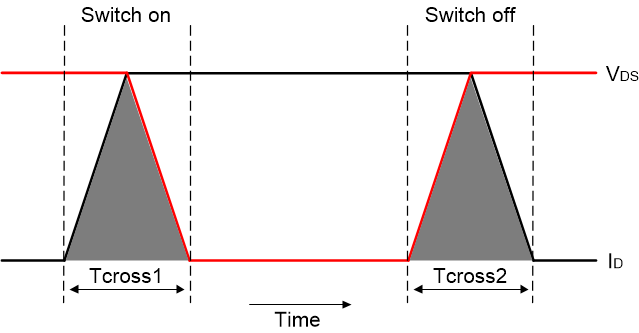  開關(guān)電感負(fù)載時(shí)的電壓和電流波形