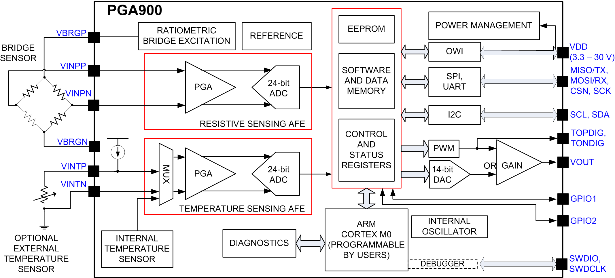  用于 RTD 信號調(diào)節(jié)的 ASIC