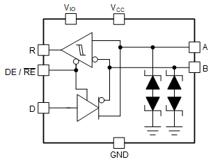  采用 SOIC 封裝的 THVD24X9V 系列器件功能方框圖