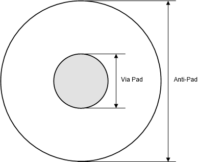  過孔反焊盤示例