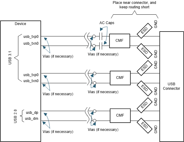  USB 接口概要原理圖