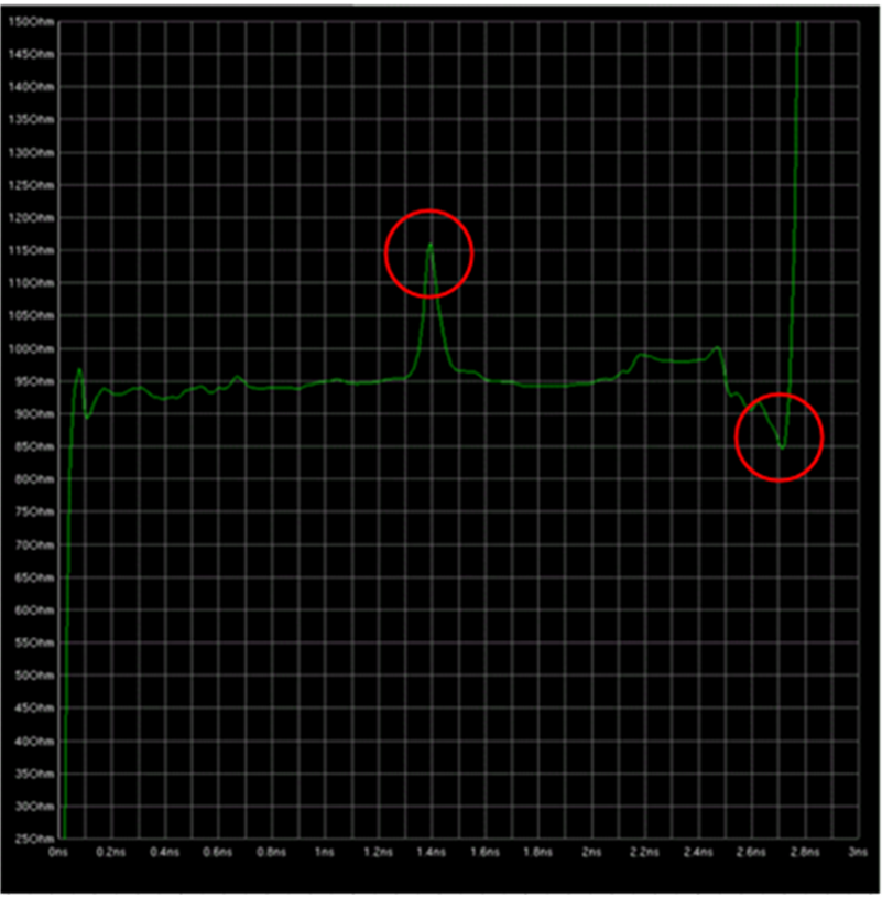  阻抗不匹配的 TDR 圖示例