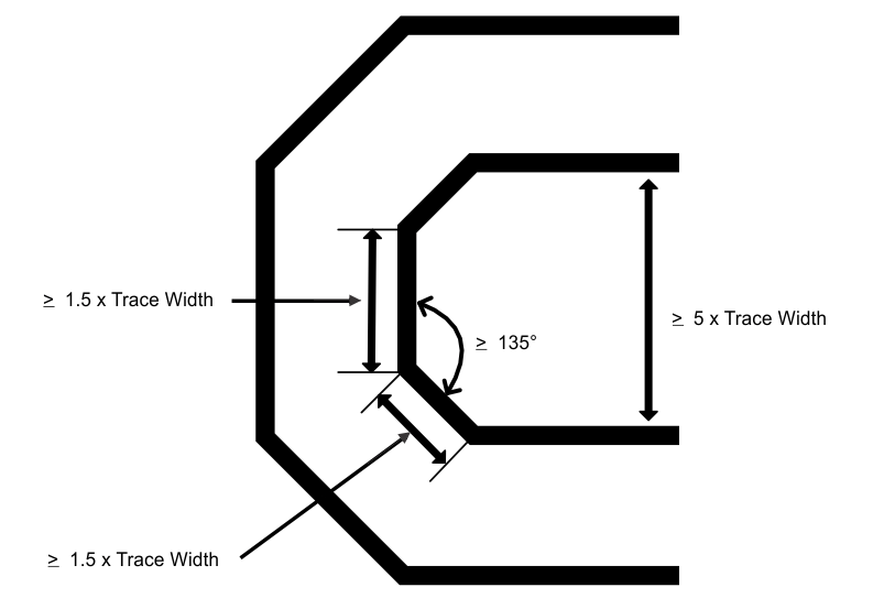  信號(hào)線彎曲規(guī)則