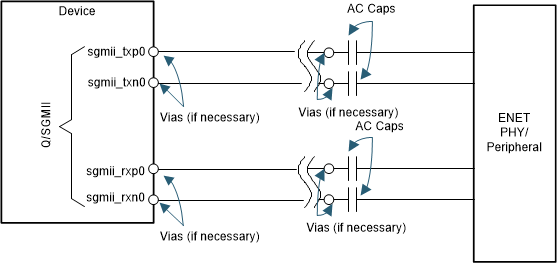  SGMII 接口概要原理圖