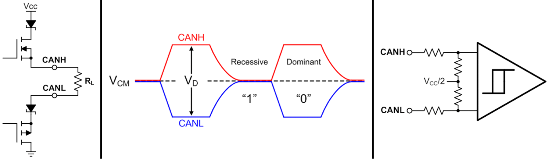  CAN 信號(hào)機(jī)制，驅(qū)動(dòng)器和接收器表示