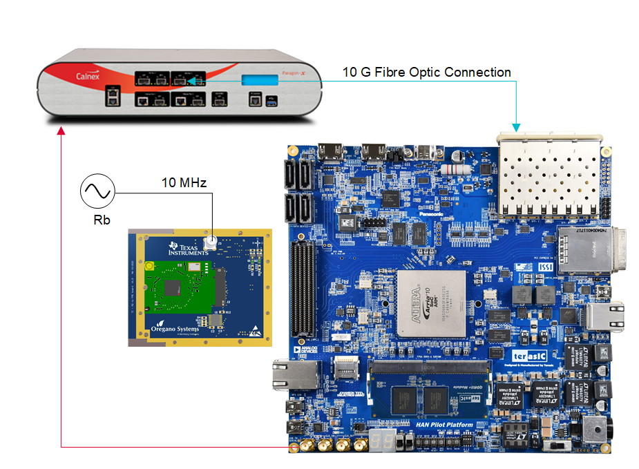  合規(guī)性測試設置