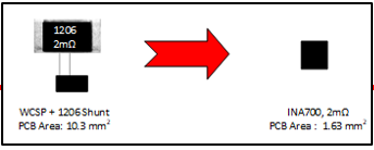  EZShunt? 與數(shù)字功率監(jiān)測器的尺寸比較