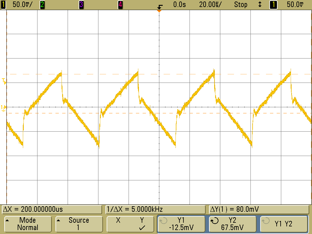  在 270μF 大容量電容下的 PVDD 變化，PWM 期間的測量結(jié)果