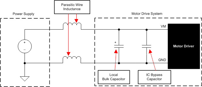  來(lái)自 DRV8718-Q1 數(shù)據(jù)表的電機(jī)驅(qū)動(dòng)模型