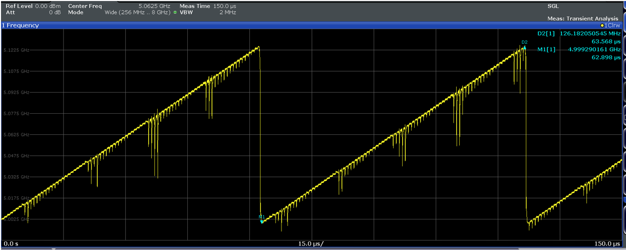  相位噪聲分析儀給出的頻率與時間關(guān)系（在約 5GHz 下進(jìn)行 125MHz 掃描，持續(xù)時間約 62μs）