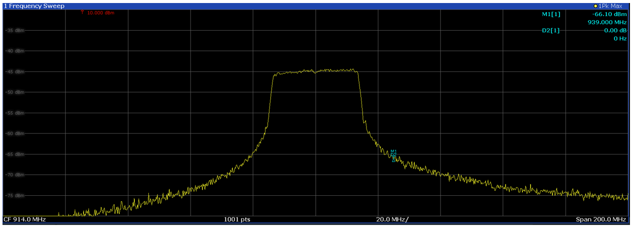  最大保持模式下的頻譜分析儀（在約 0.9GHz 下進(jìn)行 28MHz 掃描，持續(xù)時間約 62μs）