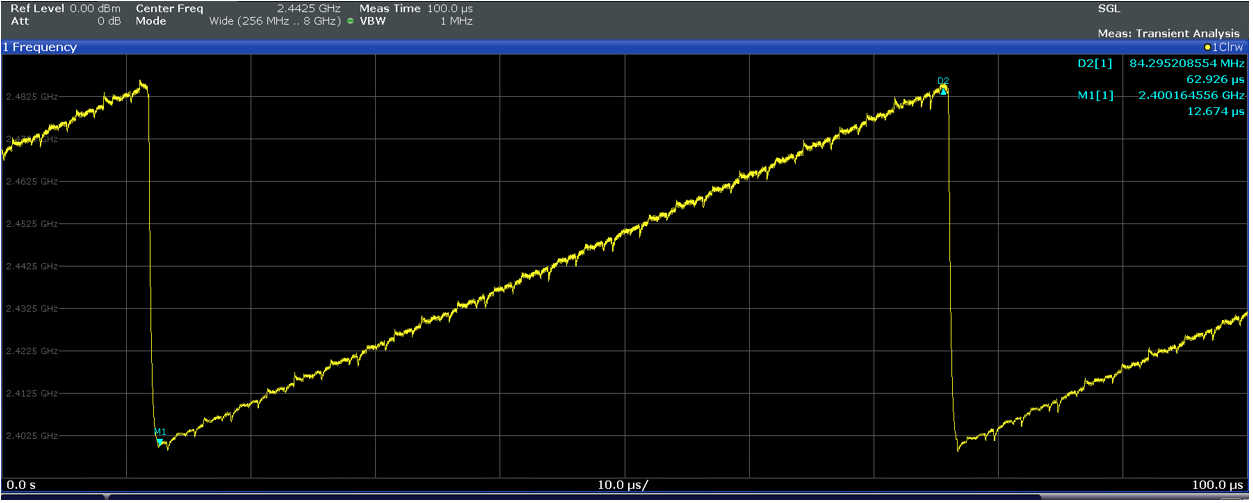  相位噪聲分析儀給出的頻率與時間關(guān)系（在約 2.4GHz 下進(jìn)行 85MHz 掃描，持續(xù)時間約 62μs）