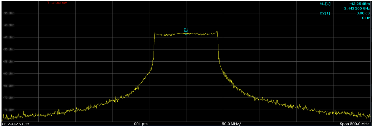  最大保持模式下的頻譜分析儀（在約 2.4GHz 下進(jìn)行 85MHz 掃描，持續(xù)時間約 62μs）