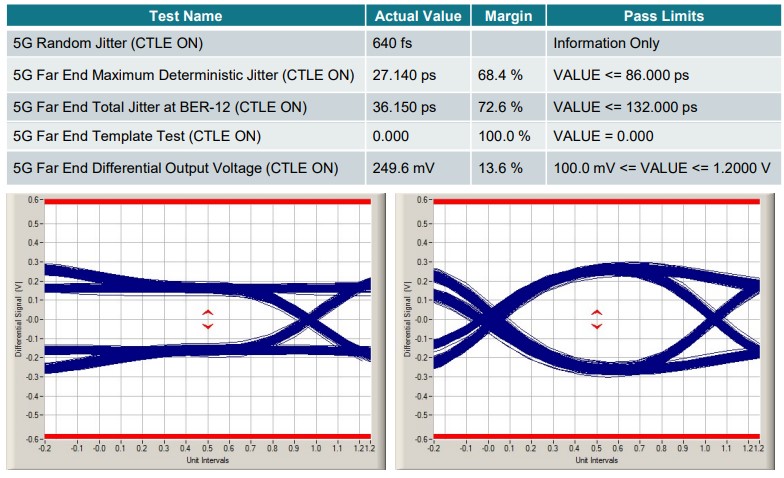  USB 4 米系統(tǒng)測試結(jié)果