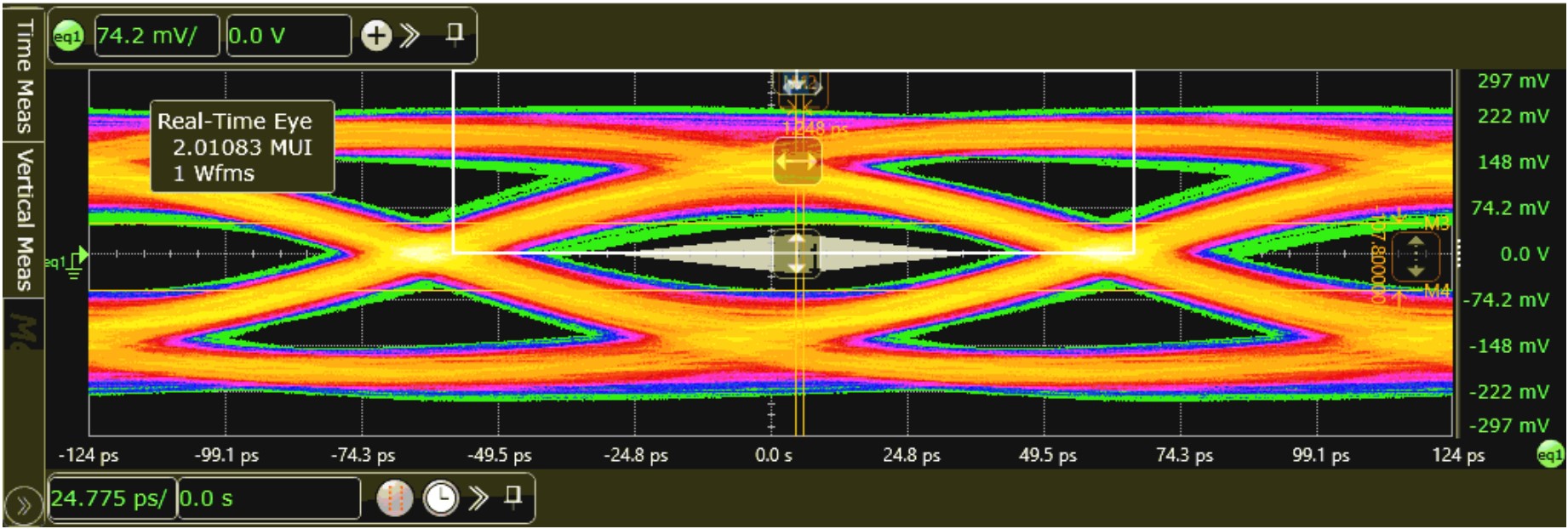  DisplayPort 4.6 米系統(tǒng)測試結(jié)果（8.1Gbps 信道 0）