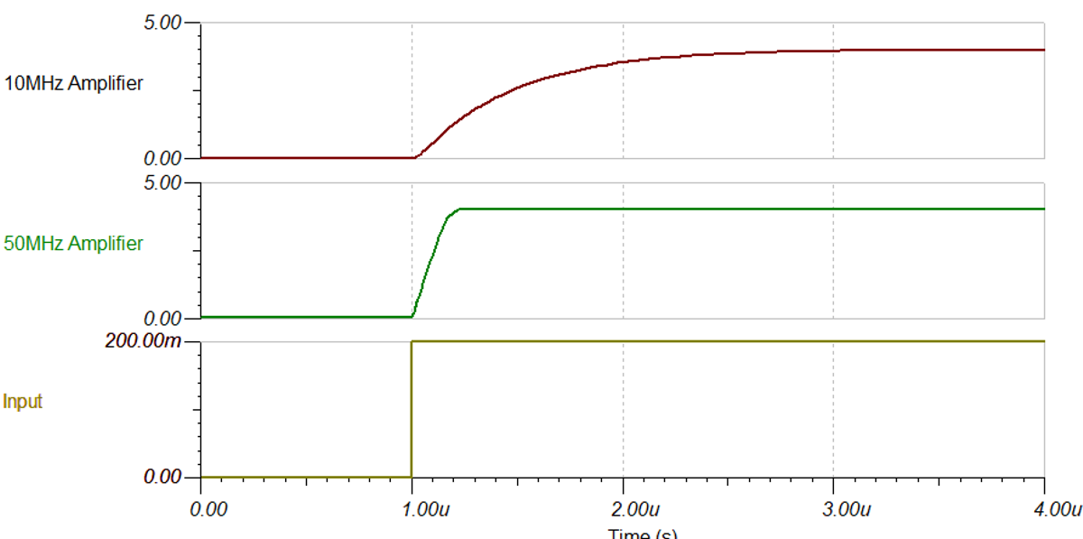 TLV365-Q1, TLV2365-Q1, OPA607-Q1, OPA2607-Q1, OPA354A-Q1, OPA2354A-Q1, OPA4354-Q1, OPA2863-Q1 10MHz 理想上升時(shí)間與 50MHz 理想上升時(shí)間