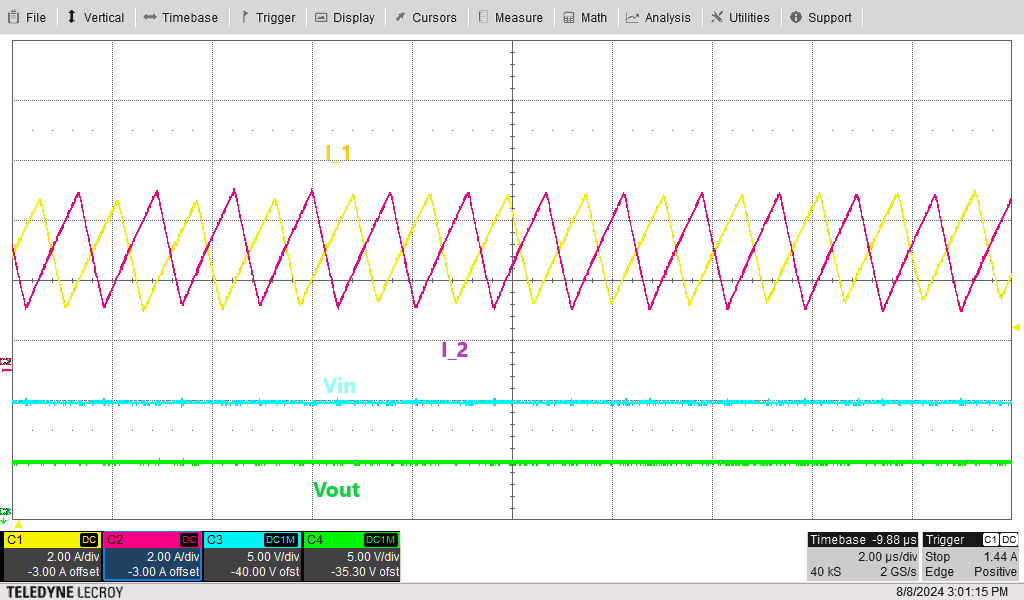  降壓區(qū)域中的電感器電流（VIN=30V 且負(fù)載電流為 8A）