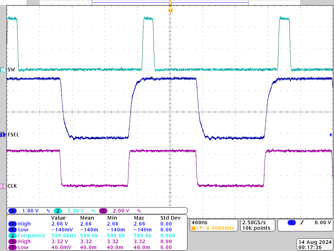  時鐘頻率 = 600kHz，時鐘振幅 = 3.3V，Rfsel = 24.3kΩ，R1 = 1.1kΩ，C1 = 100nF