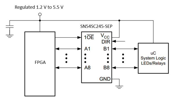 SN54SC245-SEP 驅(qū)動(dòng)器示例用例