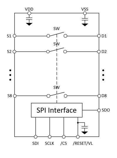  SPI 控制型多路復用器
