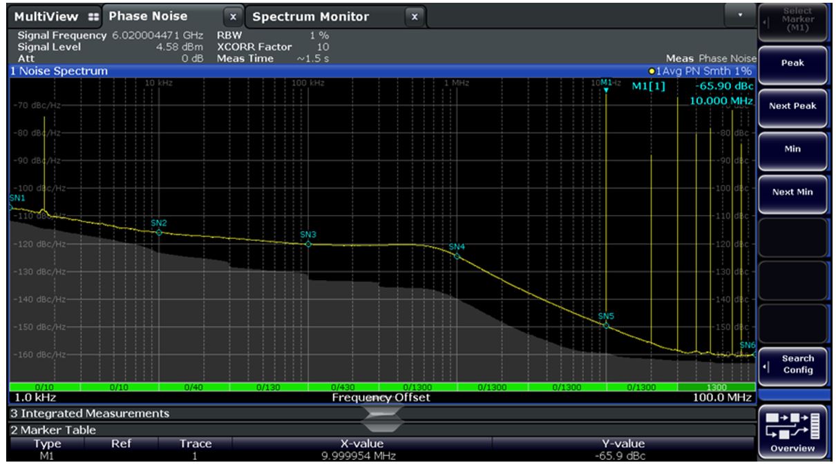 LMX2820 MASH_SEED 為 100