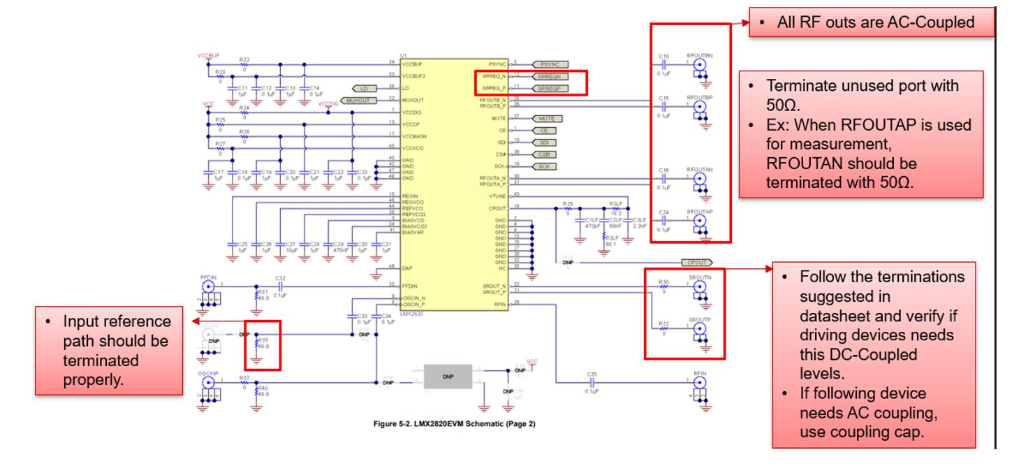 LMX2820 輸入和輸出終端以及阻抗不匹配的常見問題