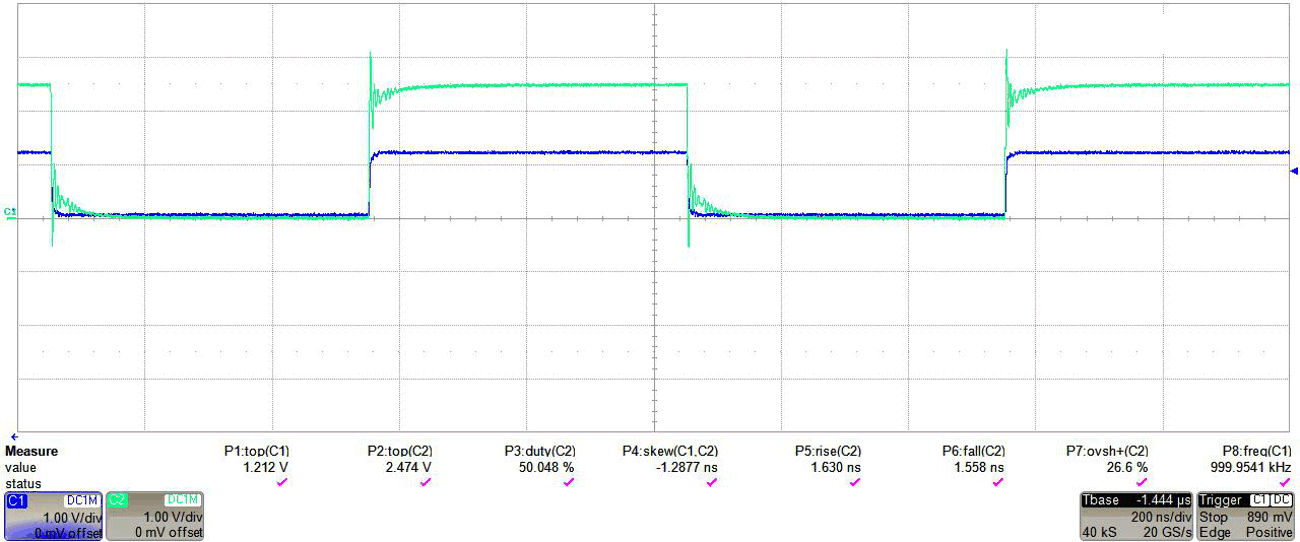  TXB0304，1.2V 輸入（深藍(lán)色）至 2.5V 輸出（藍(lán)綠色），使用 4 英寸電纜