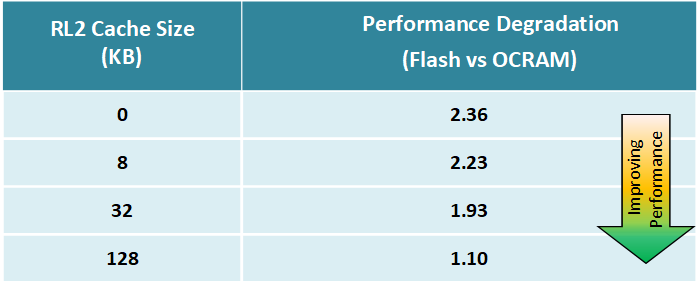 基準(zhǔn)測試 基準(zhǔn)測試