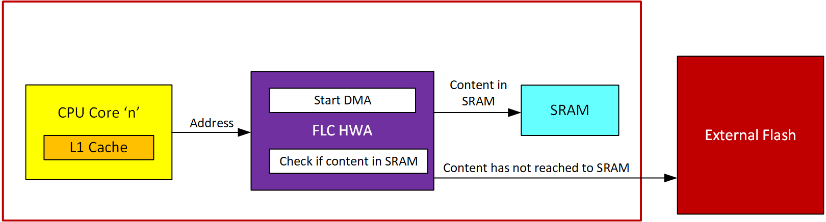 FLC - 映像下載 FLC - 映像下載