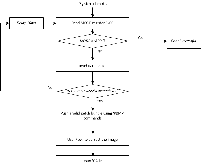  推薦的 EEPROM 引導流程