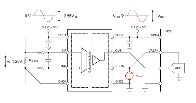  REF 由外部基準(zhǔn)供電