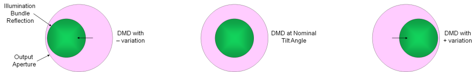  傾斜變化時(shí)的反射照明移動(dòng)