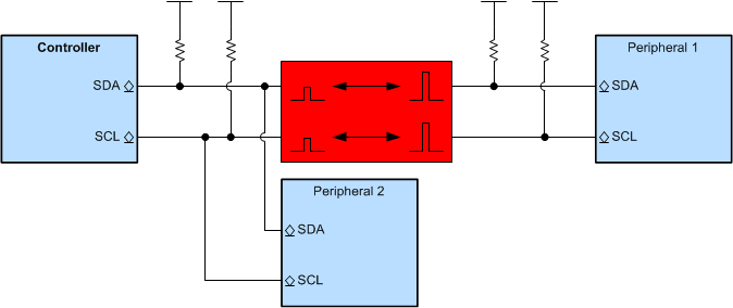  在 I2C 通信總線中進(jìn)行電壓轉(zhuǎn)換的示例