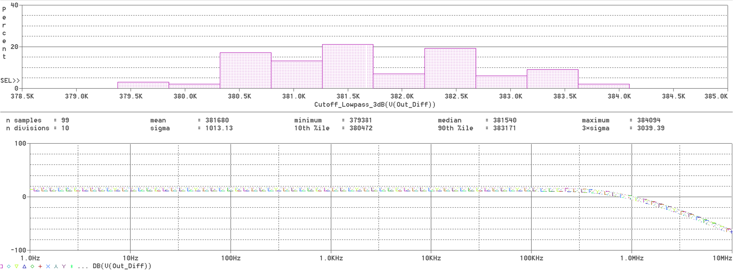  使用新的 AAF 進(jìn)行蒙特卡洛仿真