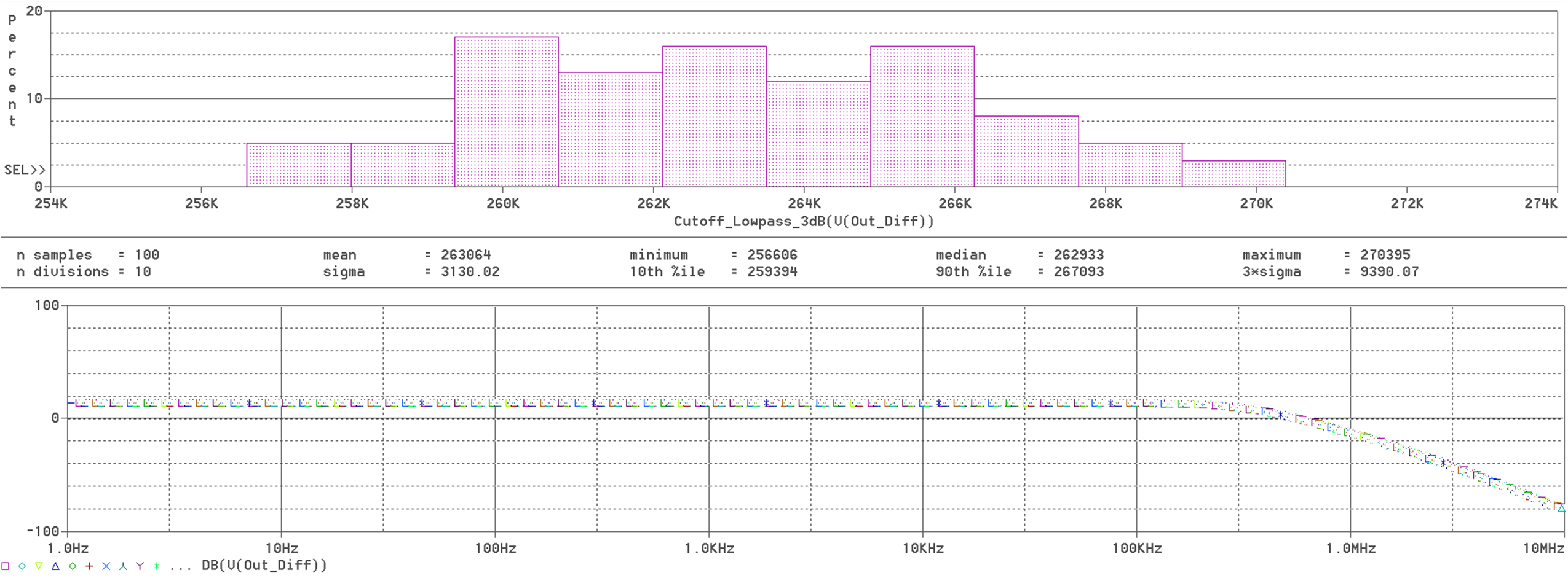  使用原始 AAF 進(jìn)行蒙特卡洛仿真