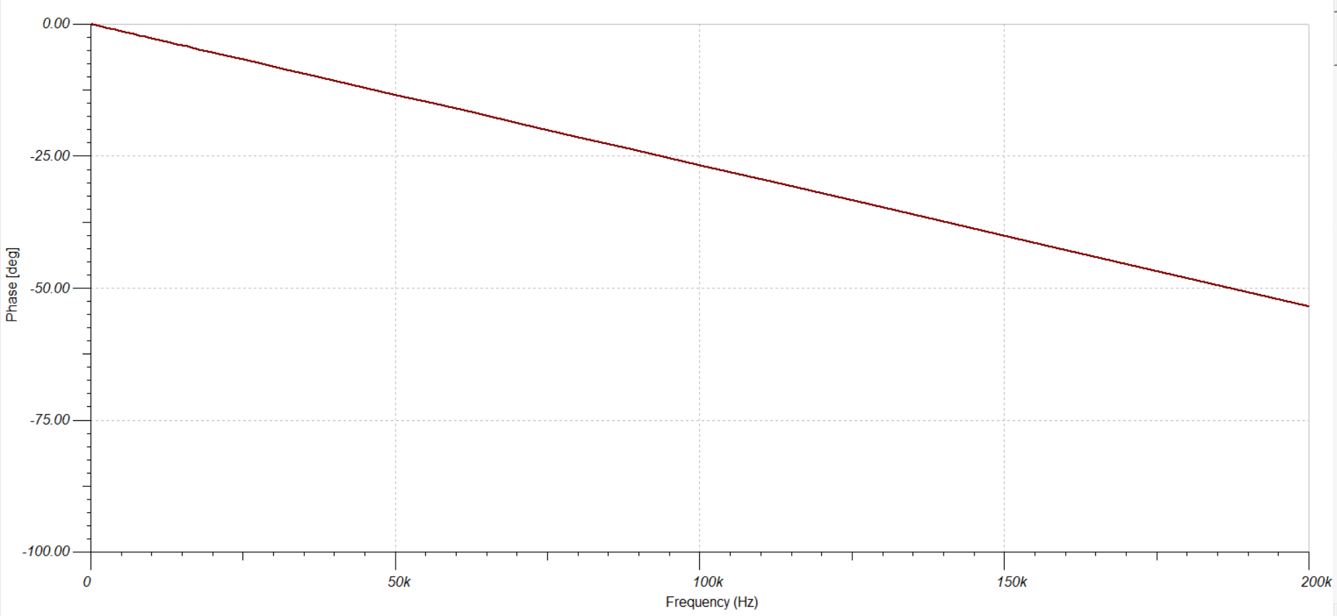  修改后的 AAF 相位