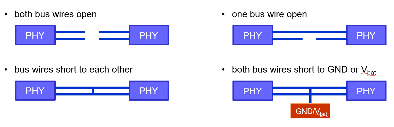  電纜中可能出現(xiàn)的故障
