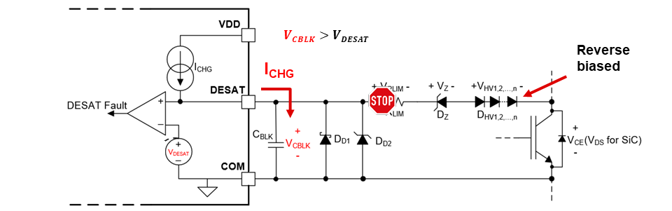 UCC21750Q1 DESAT 短路運(yùn)行