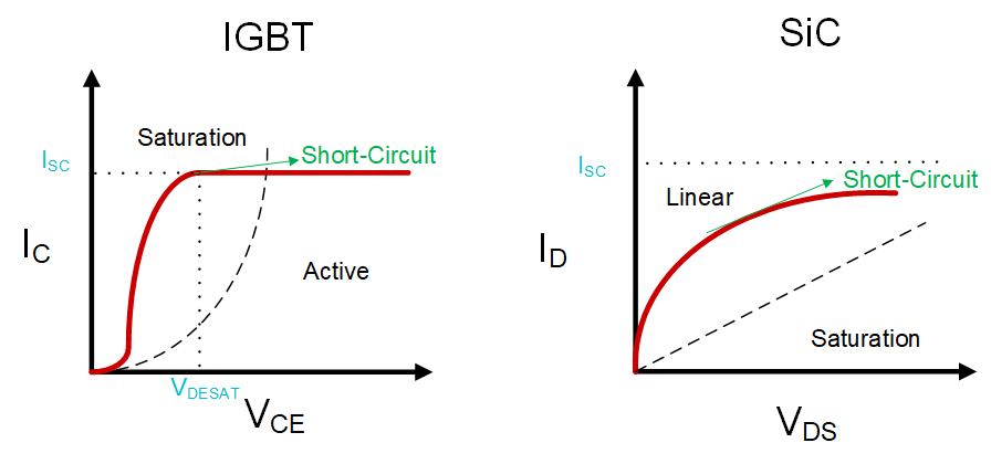 UCC21750Q1 SiC 和 IGBT 特性