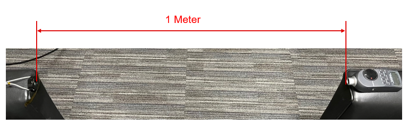  使用 Radio Shack SPL 儀表執(zhí)行的 SPL 測試設(shè)置