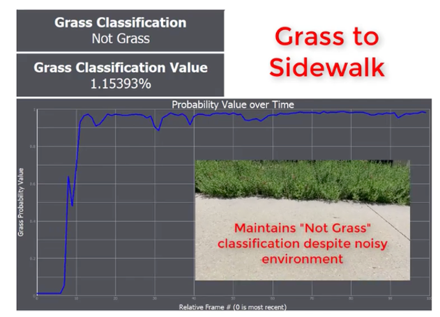  草地與非草地間的表面分類