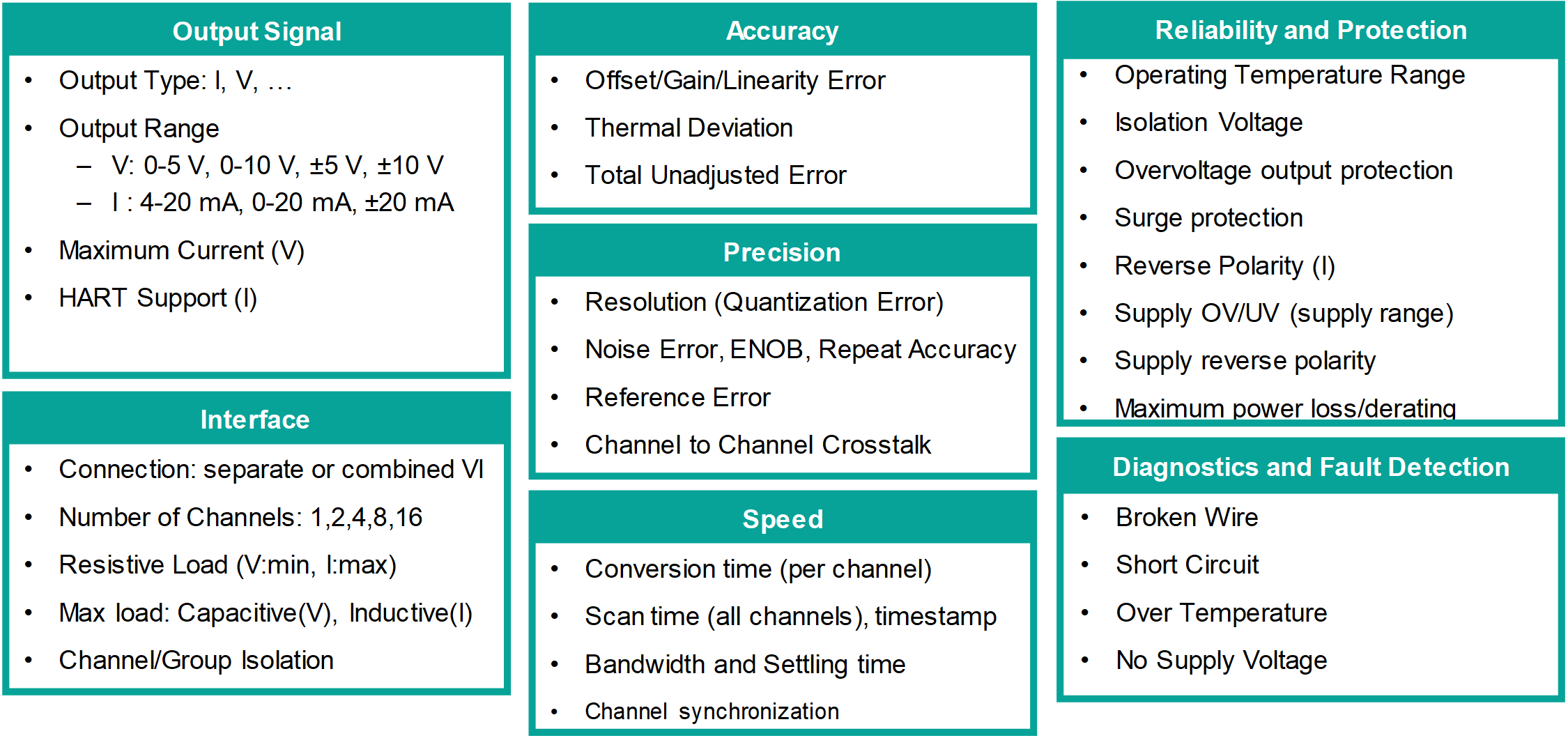  AOUT 模塊規(guī)格