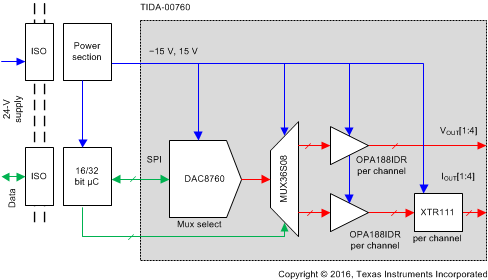  跟蹤保持多路復(fù)用輸出架構(gòu)的方框圖