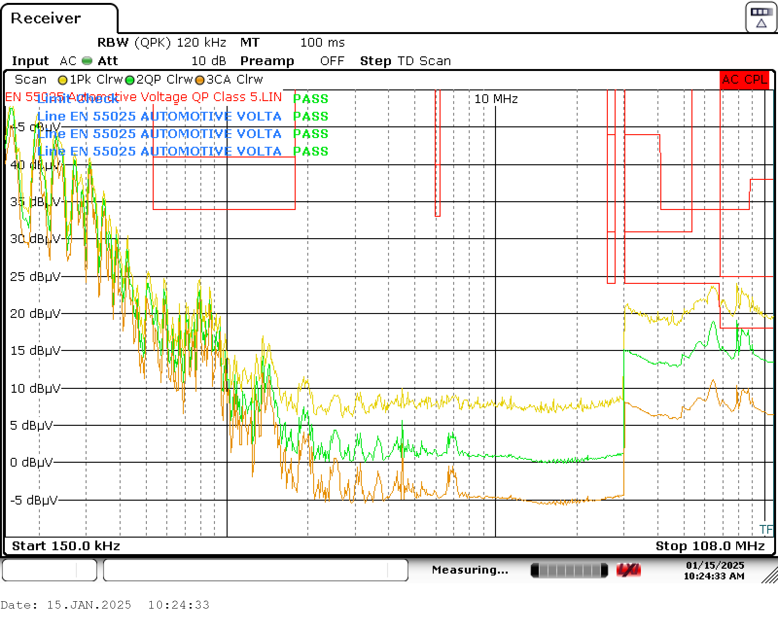  使用外部濾波器時(shí)的噪聲頻譜