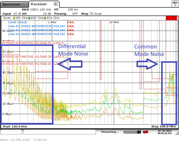  無(wú)濾波器時(shí)的噪聲頻譜