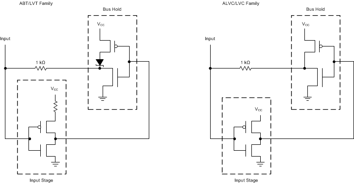  具有總線保持電路的 ABT/LVT 和 ALVC/LVC 系列的輸入結(jié)構(gòu)