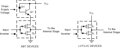  ABT 和 LVT/LVC 器件的輸入結(jié)構(gòu)