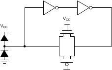  獨(dú)立總線保持電路 (SN74ACT107x)