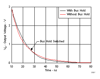使用和不使用接收器總線保持電路時(shí)驅(qū)動(dòng)器從高輸出切換到低輸出的情況 使用和不使用接收器總線保持電路時(shí)驅(qū)動(dòng)器從高輸出切換到低輸出的情況